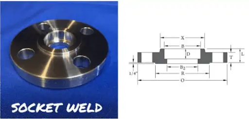 Socket Weld Flanges